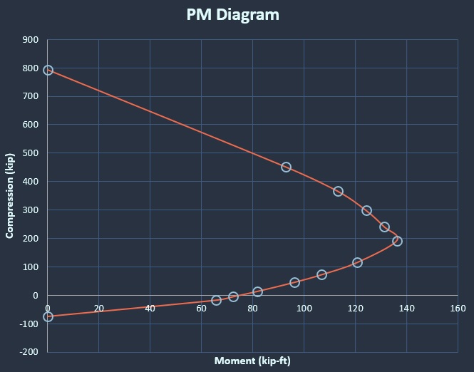 pm_result